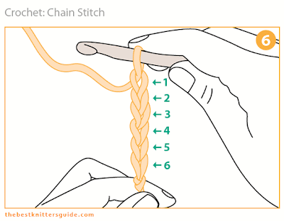 Help in counting chains