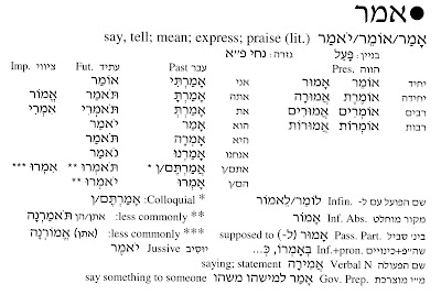 501 Hebrew Verbs Pdf | Added By Request