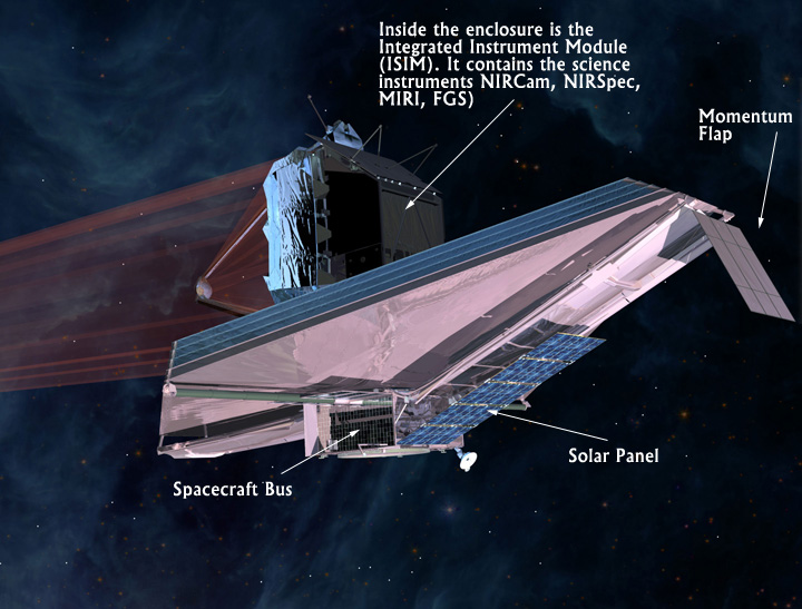 HighTechnologyZone New space telescope is preparing to replace Hubble