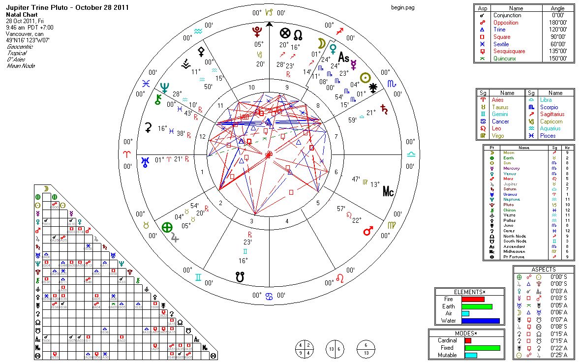Sunstar Astrology: Key-Date Charts: Jupiter Trine Pluto - October ... Sunstar Astrology: Key-Date Charts: Jupiter Trine Pluto - October ...