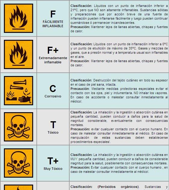 Lista 100+ Foto Su Simbolo Es E En Quimica Cena Hermosa 10/2023