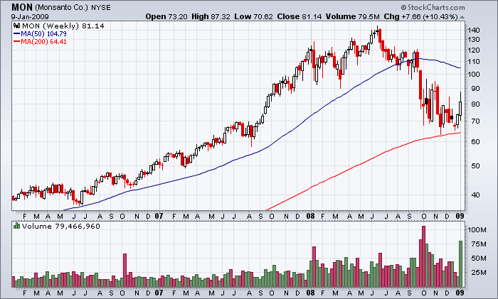 [MON+price+history2.png]