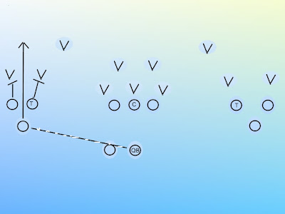 Football Set Plays