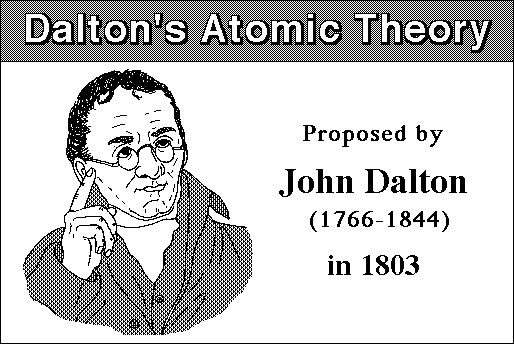 Atomic Theories