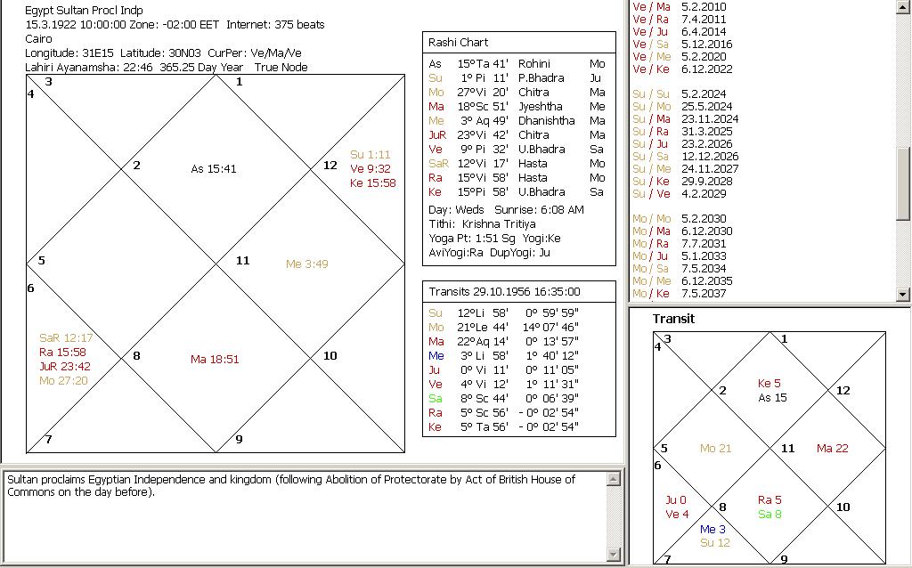 5th Lord In The 11th House Natal Ideasfasr If the lord of the 2nd, 9th and 11th is posited in the kendra either from the ascendant and moon and the. weebly