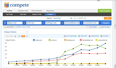 Comment Management Tool Stats