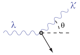 Compton scattering