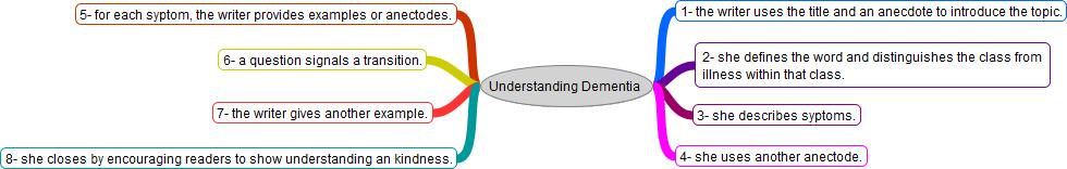 Creative intros for essays Creative intros for essays