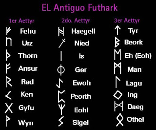 Eddas Futhark Alfabeto Nordico
