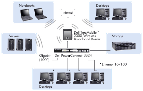 Labels: Networking