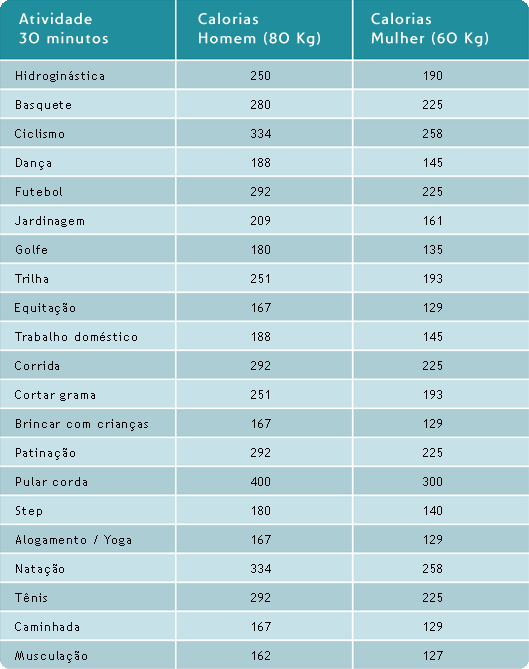 Tabela calórica de exercícios