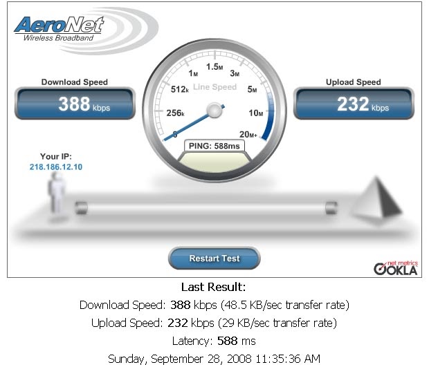 bandwidth speed test