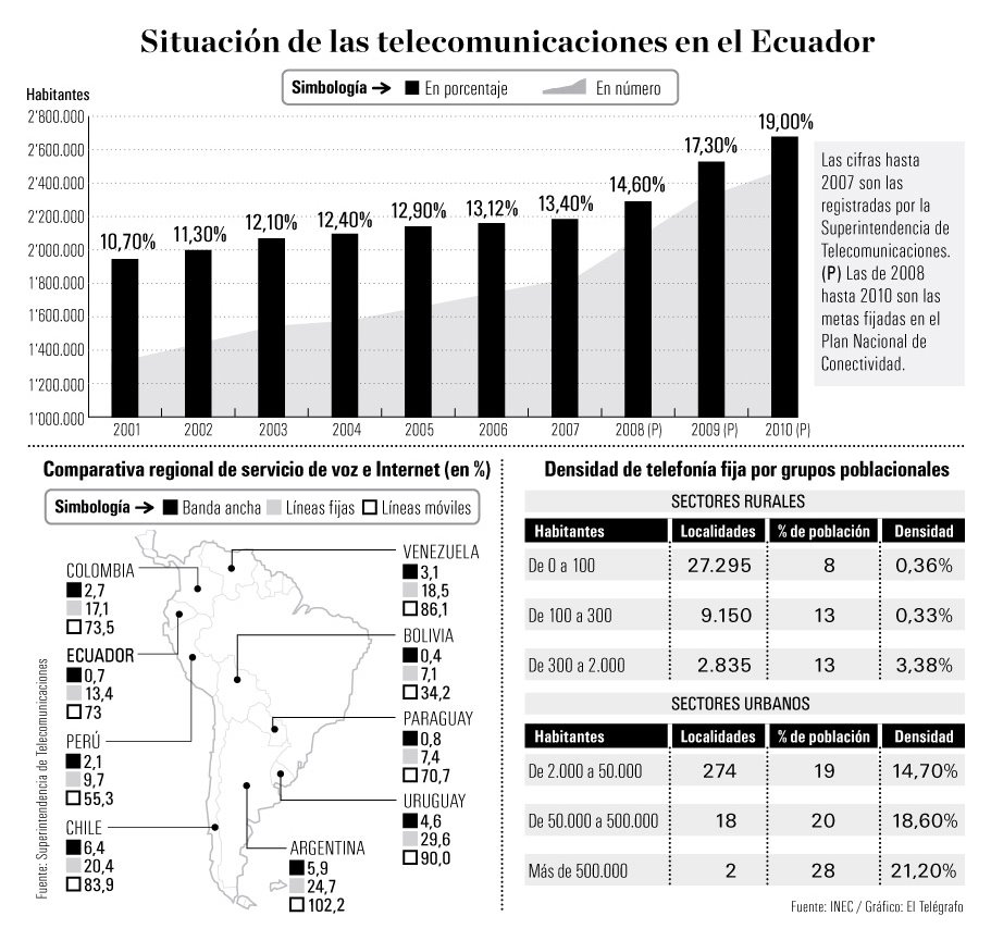 [Telecomunicaciones.jpg]