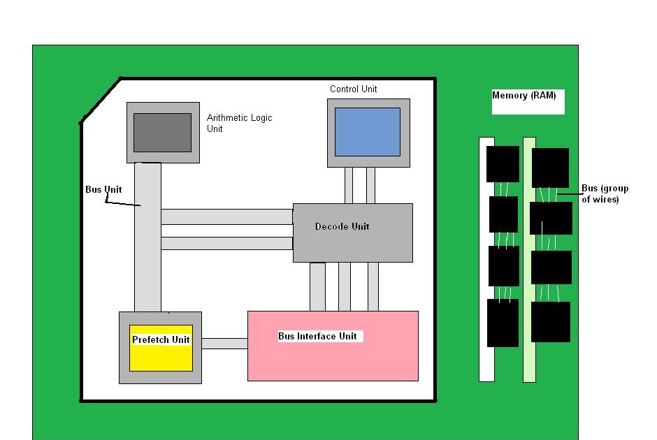 Alia's ITGS Blog Draw and Label a CPU