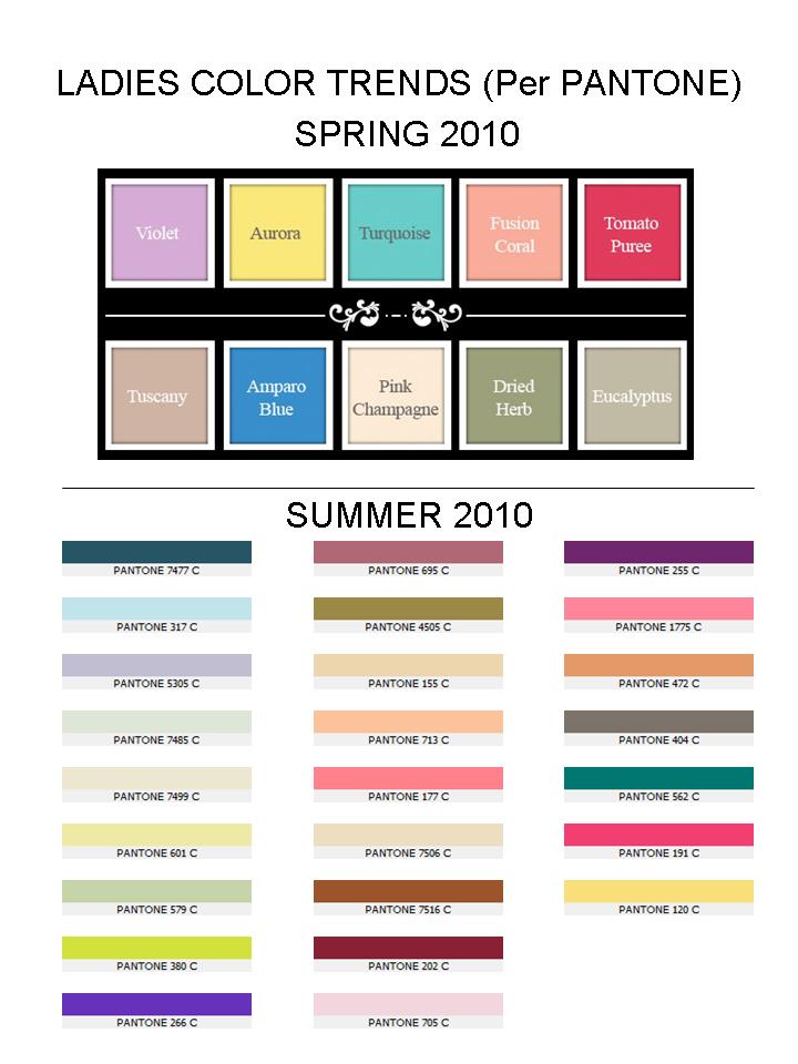 Pantone Color Forecast