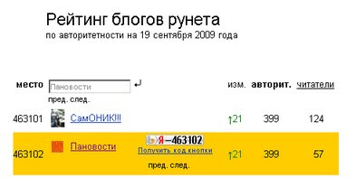 рейтинг рейтинг