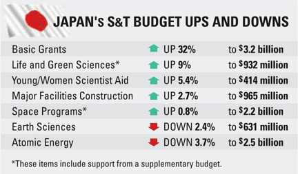 Japan Budget