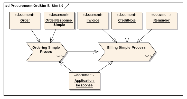 [BasicProcurement_ProcessFlow.png]