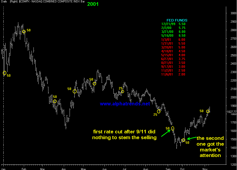 [alphatrends.netNAZday01.png]