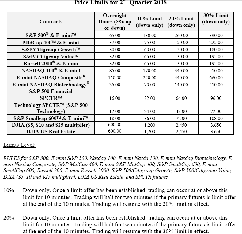 [tradelimits.png]