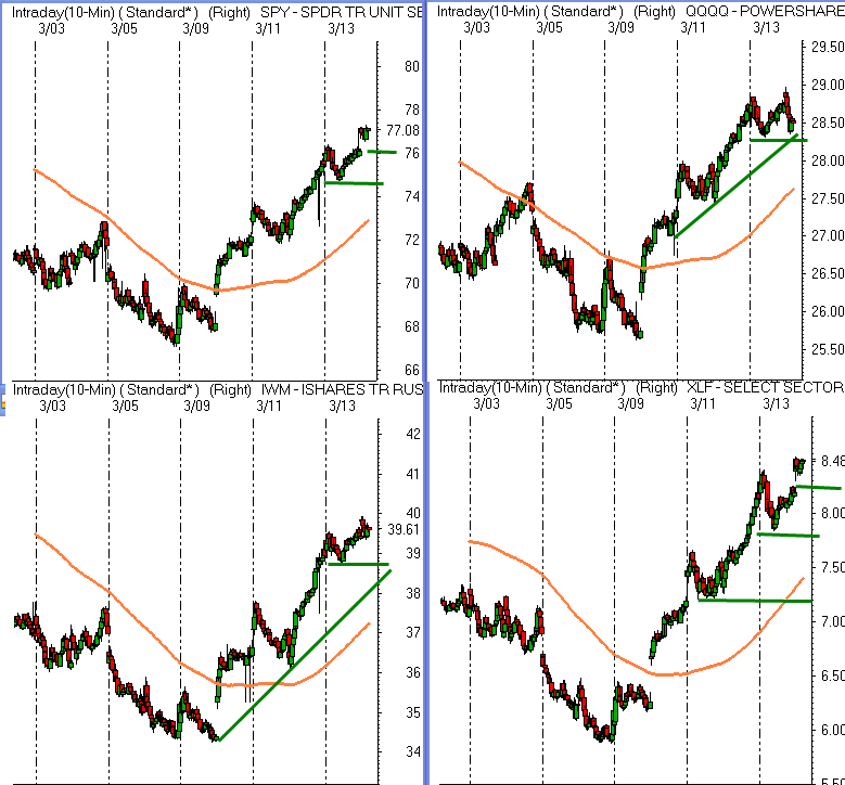 [uptrendsintact.png]