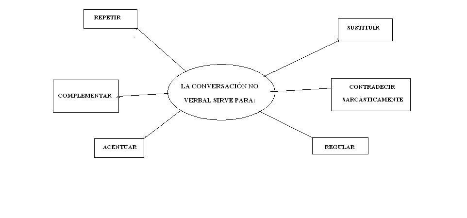 La Comunicación.