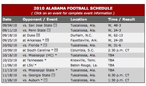 The 2011 Alabama Crimson Tide alabama football wallpaper. The 2011 Alabama Crimson Tide