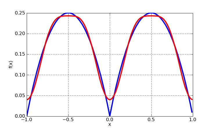 [fourier.png]