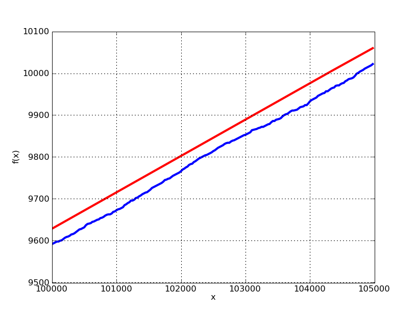 [logint.png]
