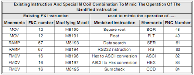 program Mitsubishi FX