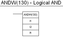 ANDW instructions