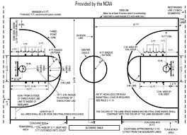 Lapangan, Waktu, dan Jumlah Pemain Bola Basket