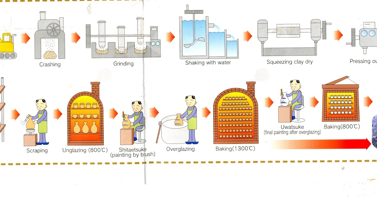 Garry Ceramics Ceramic Process