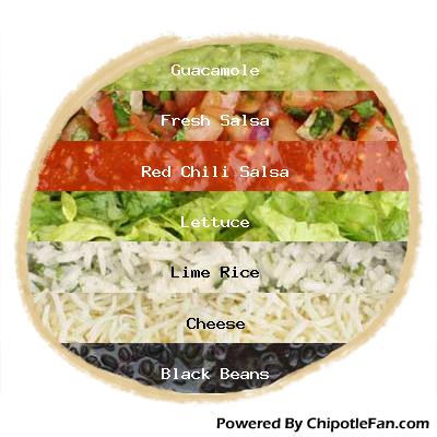 Chipotle Burrito Cake