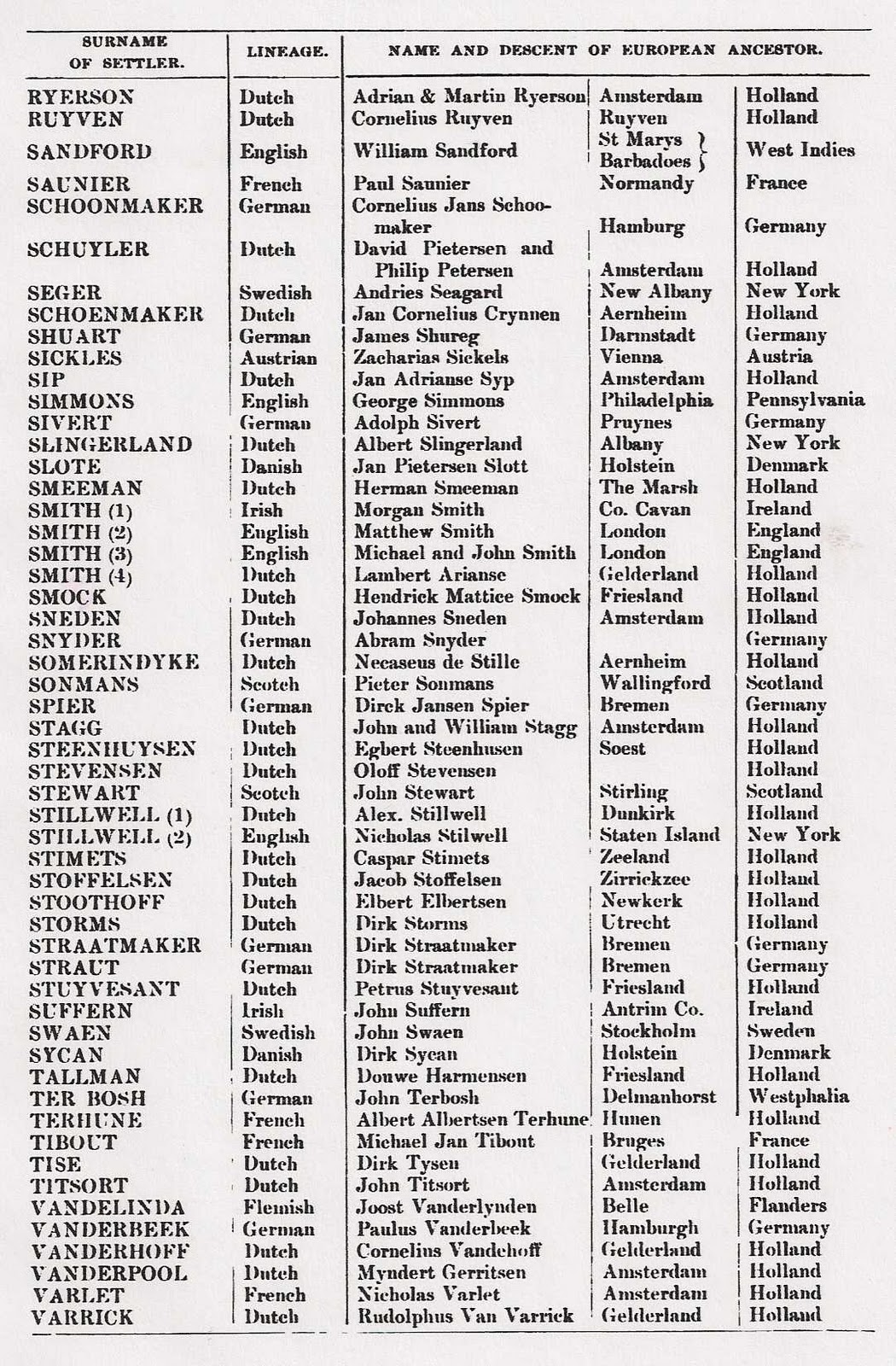 Maddie's Ancestor Search Earliest Landowners and First Settlers of New