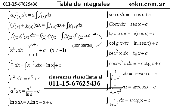 Tabla Integrales