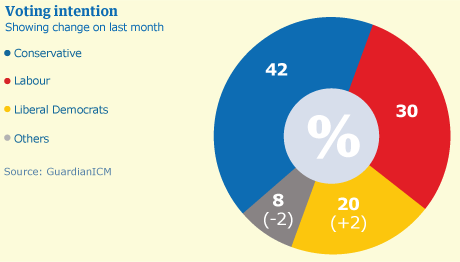 [ICM_poll_460x262.gif]