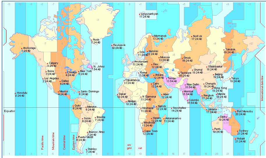 Horarios Del Mundo