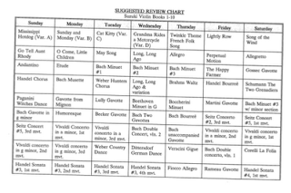 Suzuki Review Chart