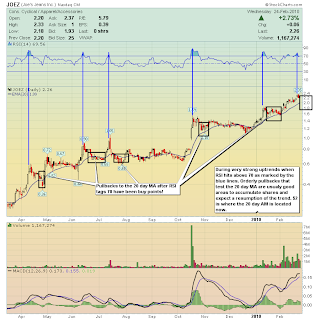 Joez Stock Chart