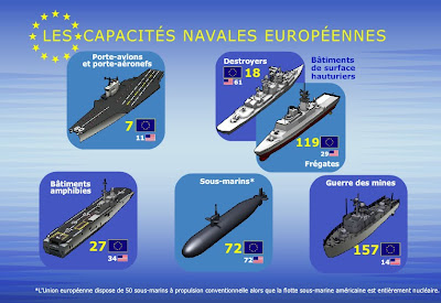 L'Euronaval 2010 - Page 1 Capacites+navales+europeennes