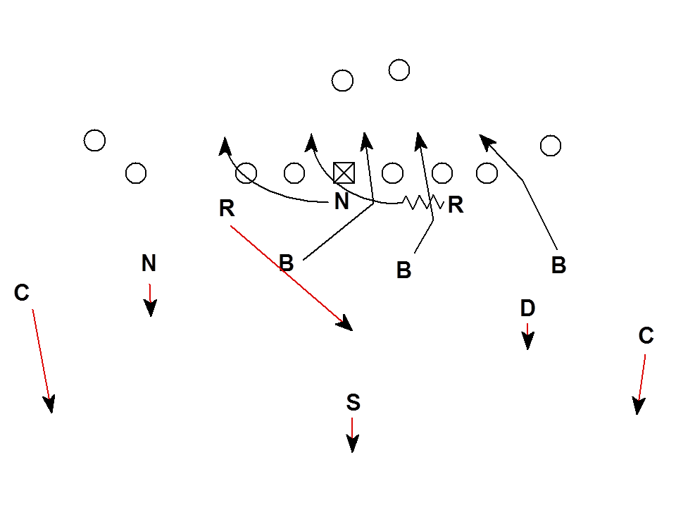 packers psycho defense