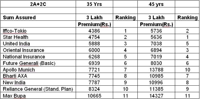 Health Insurance India Best policy of today may not Health Insurance India Best policy of today may not
