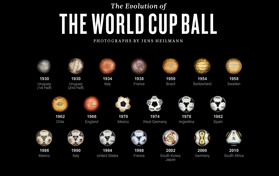 Ανήσυχοι Αφιερωμα μουντιαλ 1 (εισαγωγη)