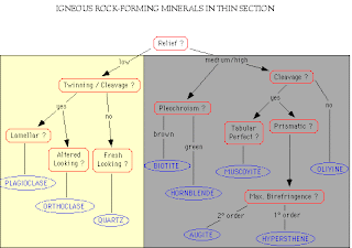clave petrográfica