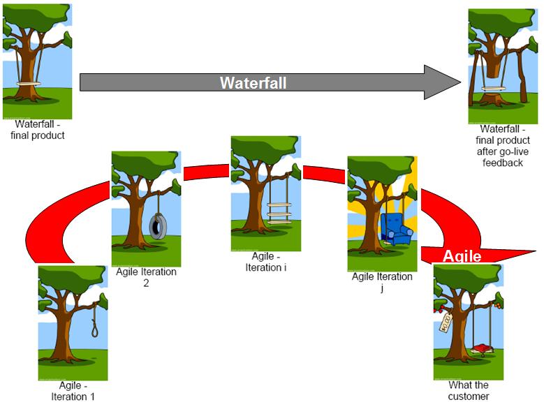 [agile+vs+waterfall.JPG]