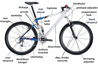 Mountain Bike Parts on All About Bike  Major Bicycle Parts