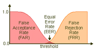 [3 equal error rate.PNG]