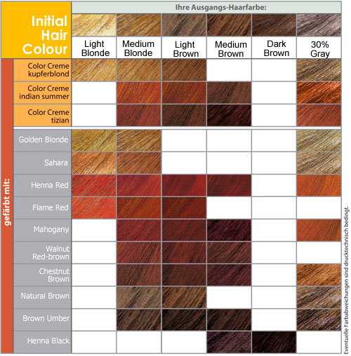 chocolate brown hair color chart