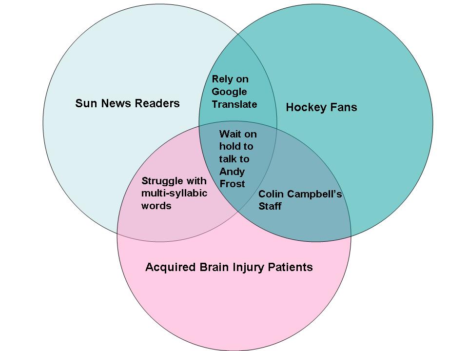 bitter leaf fan page more fun with venn diagramsbitter venn diagram inventor